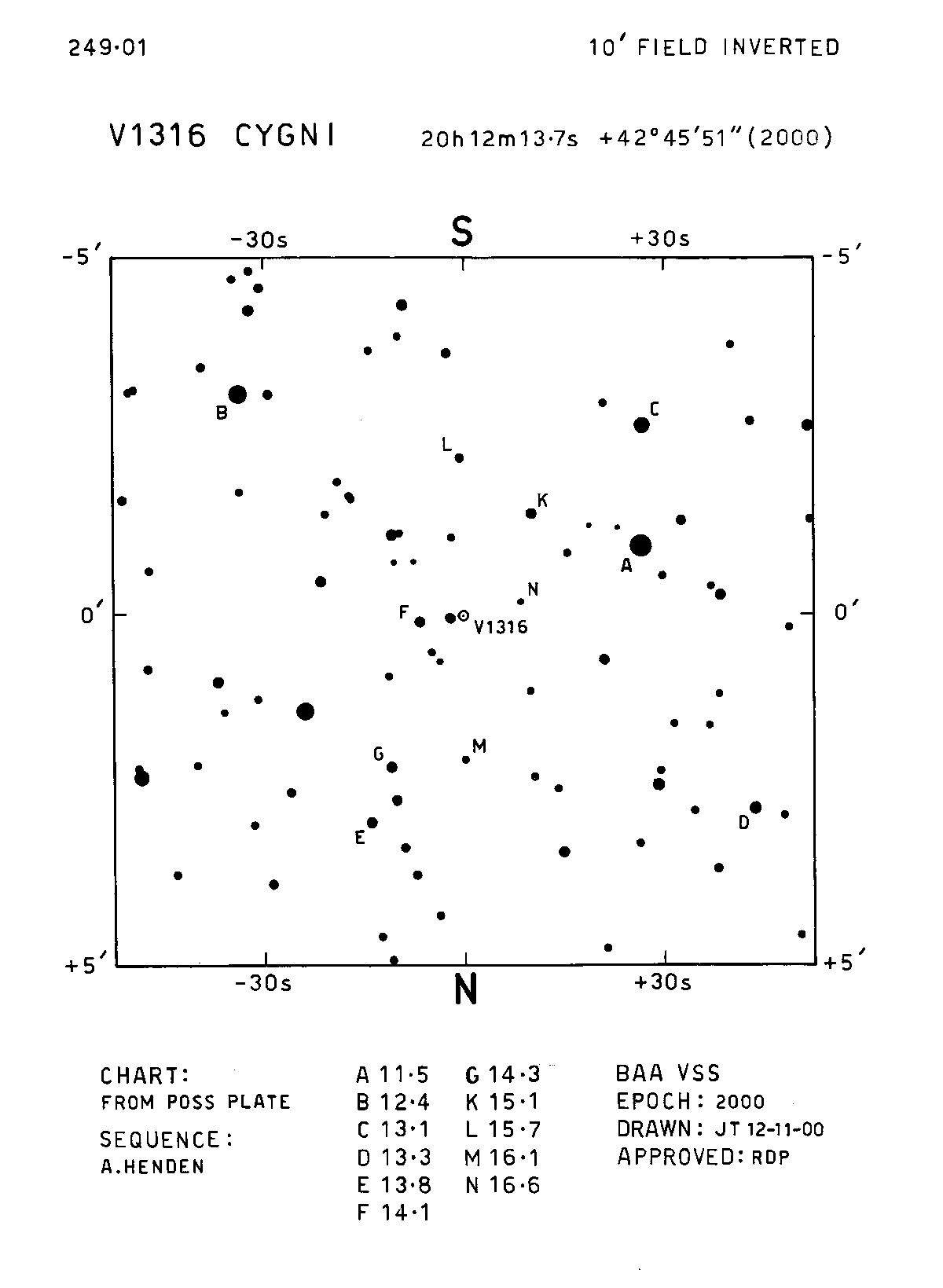 Cyg_V1316 Cyg_BAAVSS 249.01 10m I